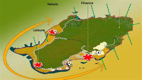 Great Nicobar Island Development Project - IAS EXAM