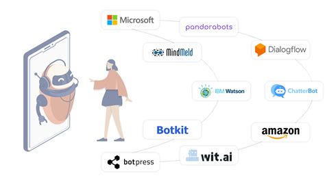 How to Make a Chatbot: Technologies & Business Benefit's