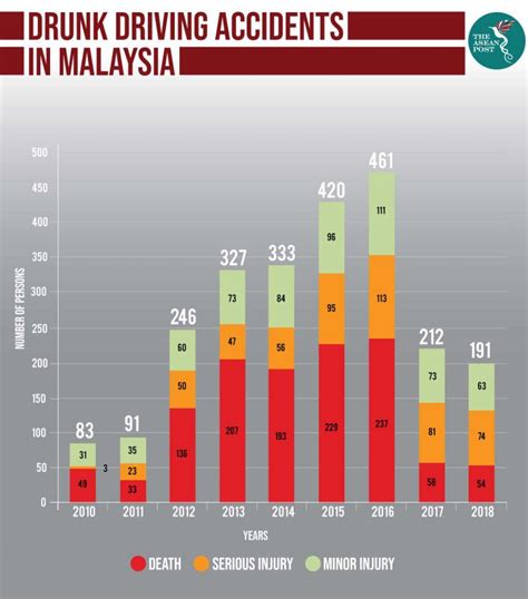 Graf Statistik Kes Buli Di Malaysia / Statistik Masalah Disiplin ...