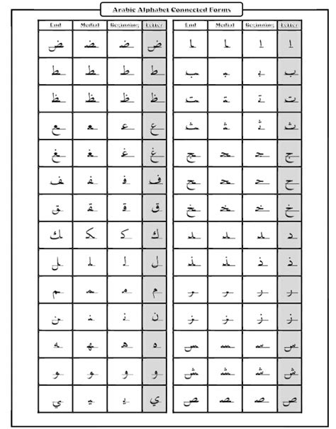 Arabic Alphabet Chart Printable Pdf