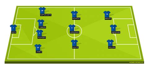 Chelsea vs Manchester United Preview: Probable Lineups, Prediction, Tactics, Team News & Key Stats