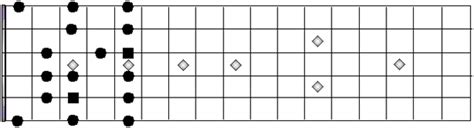 The Lydian Mode - Guitar Chords 247