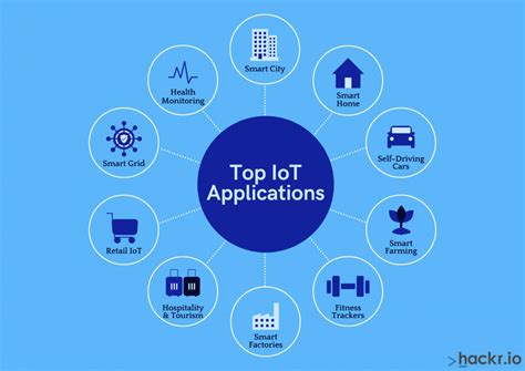 Top 10 (Internet of Things) IoT Applications in 2023