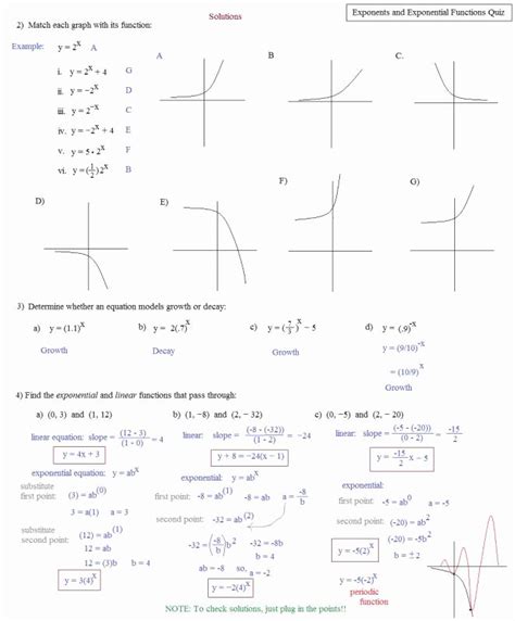 50 Parent Function Worksheet Answers