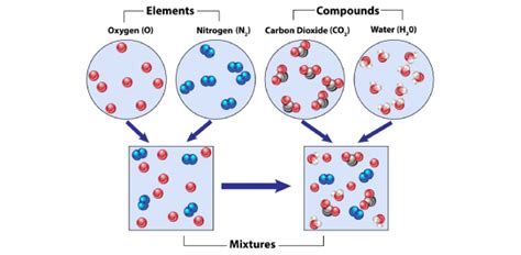 Binary molecular compounds and chemical formula Quiz | Attempts: 339 ...