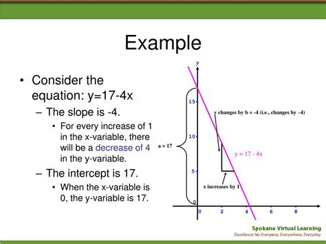 PPT - Least Squares Regression Line (LSRL) PowerPoint Presentation - ID ...