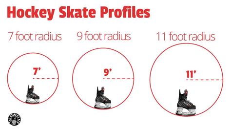 Do new Hockey skates need to be profiled? – The Stanley Keg