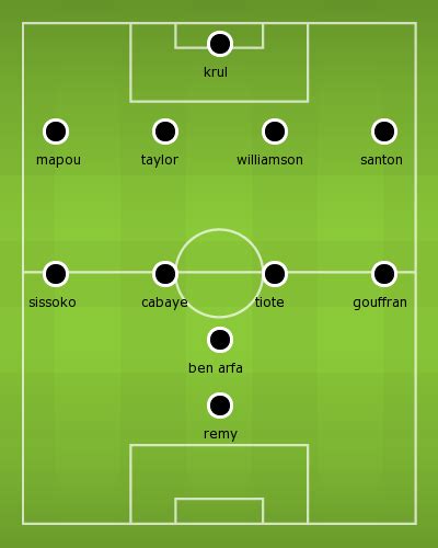 Predicted Newcastle vs Man City Lineup - NUFC The Mag