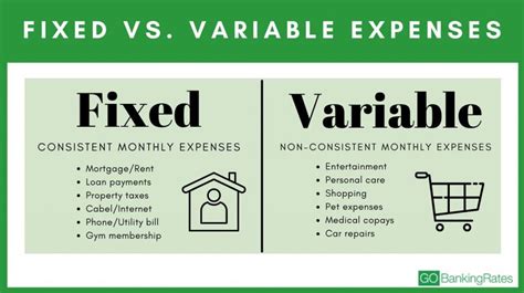 Fixed Expenses vs. Variable Expenses for Budgeting: What's the ...