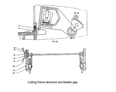 Hydraulic shearing machine operation manual - HARSLE