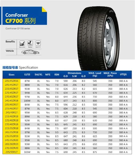 tire price list,car tyre,suv tyres,tyre tire,tyre,china tire,chinese ...