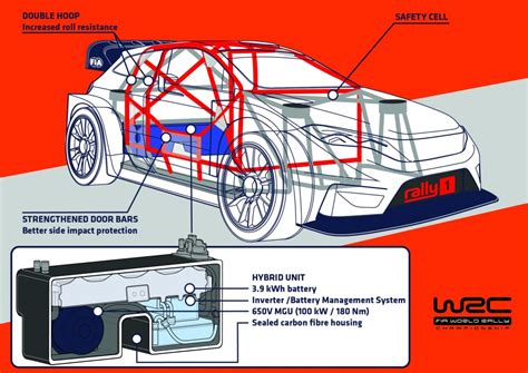 2022 WRC car tech specs & regulations: what we know so far – WRCWings