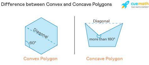 Concave Polygons - Definition, Properties, Examples