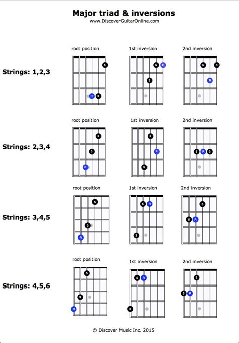 Major Triad & Inversions | Music theory guitar, Basic guitar lessons, Learn to play guitar
