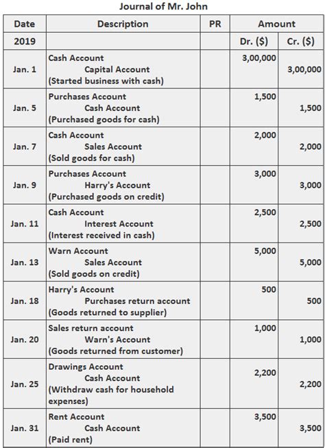 Accounting General Journal Example - Basman Biantara