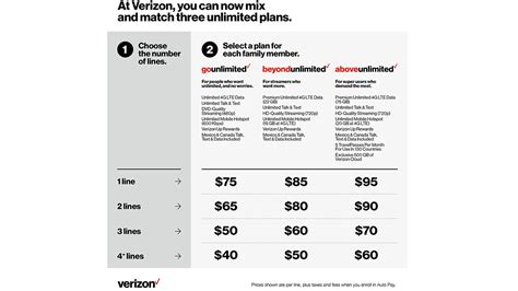 Verizon Two Phone Plan