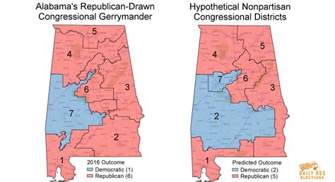 Here's what Alabama might have looked like in 2016 without GOP congressional gerrymandering