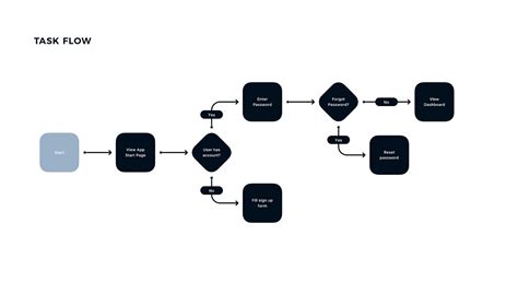 UX Flow: What, Why, and How