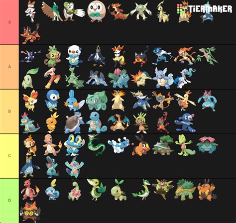 All Pokemon Starters, all evolutions Tier List - TierMaker