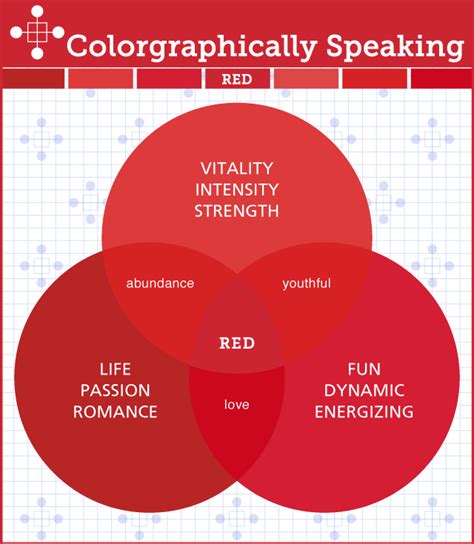 TheLandofColor.com | Colorgraphically Speaking Color Psychology Red - TheLandofColor.com | Color ...