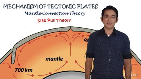 Mechanism of Plate Tectonics: Mantle Convection Theory, Slab Pull ...