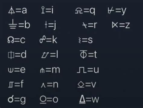 Alphabet Symbols, Phonetic Alphabet, Alphabet Code, Ancient Letters ...