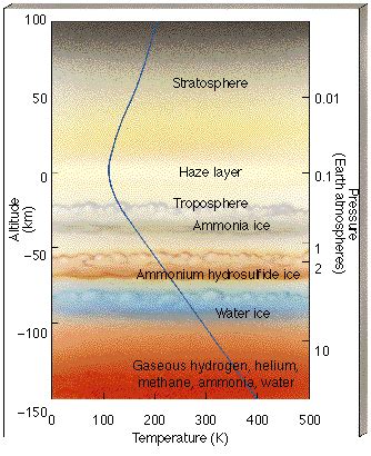 ToughSF: How to Live on Other Planets: Jupiter