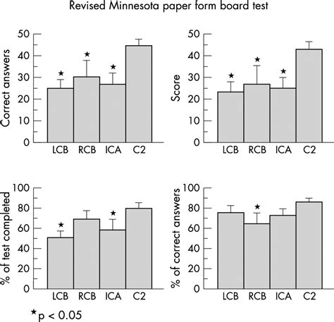 Visuospatial abilities in cerebellar disorders | Journal of Neurology ...