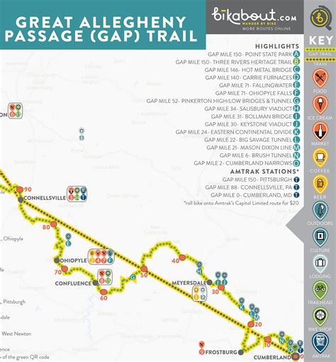 Gap Trail Mileage Chart