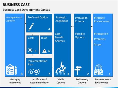 Business Case PowerPoint and Google Slides Template - PPT Slides