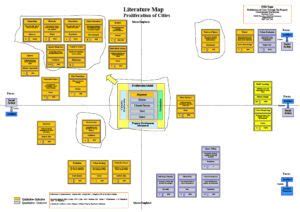 How to Create a Literature Map - Webinars-Dr Jonathan Drane