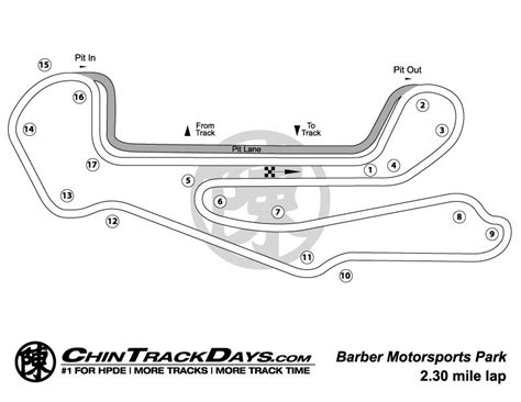 Barber Motorsports Park | Chin Track Days