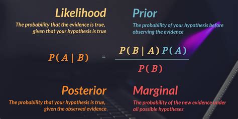 Beginner’s Guide To Bayes’ Theorem and Bayesian Statistics