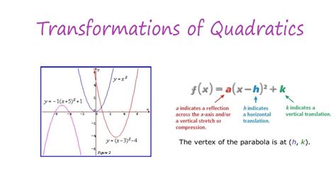 Transformations In Quadratic Equations