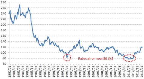 The Impact of Exchange Rates on Japan's Economy | Qs Forex