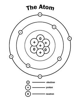 Diagram of an Atom | Atoms and molecules for kids, Atom diagram, Atom