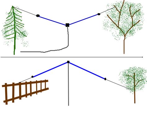 The Half Wave Dipole – Practical Antennas