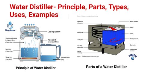 Water Distillation