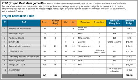 Project Cost Management Template Excel ~ MS Excel Templates