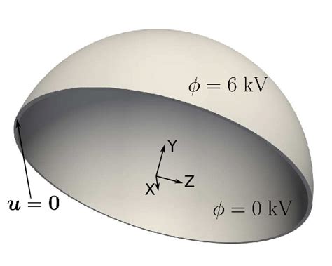 Spherical shell: a schematic description of boundary conditions ...