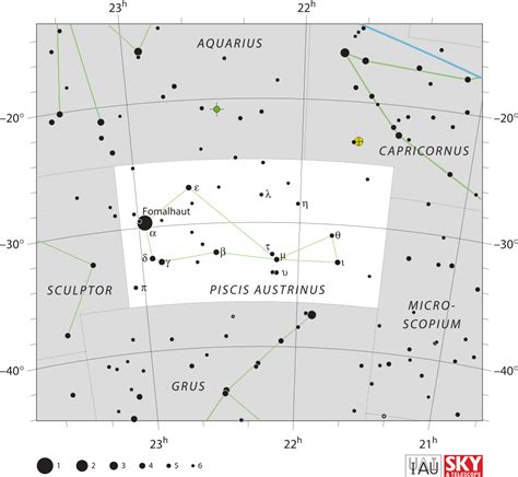 Piscis Austrinus Constellation: The Southern Fish - The Planets