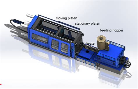 Types of Plastic Moulding How to Choose the Right Type! | my china plastic mold making tips