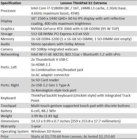 Lenovo ThinkPad X1 Extreme Gen 4 Review: A Powerful Refresh | HotHardware