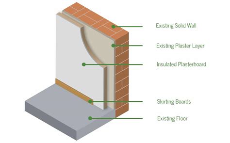 Internal Wall Insulation | ECO Scheme | Sheffield, Yorkshire