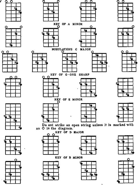 TENOR BANJO CHORDS Chart | ubicaciondepersonas.cdmx.gob.mx