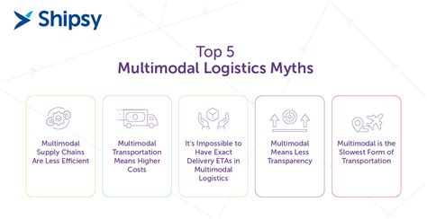 Debunking 5 Multimodal Logistics Myths