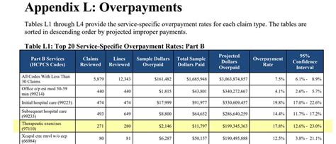 2022 Ultimate CPT Code Therex 97110 PT, OT Billing Guide