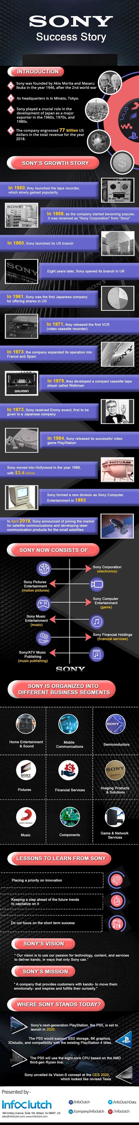 SONY Success Story [Infographic] | InfoClutch