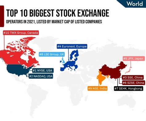 Stock exchanges