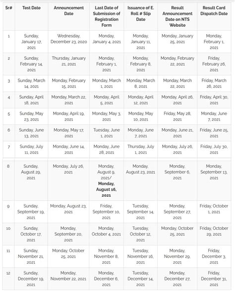 NTS NAT Test Schedule 2024 Apply Online Test Preparation